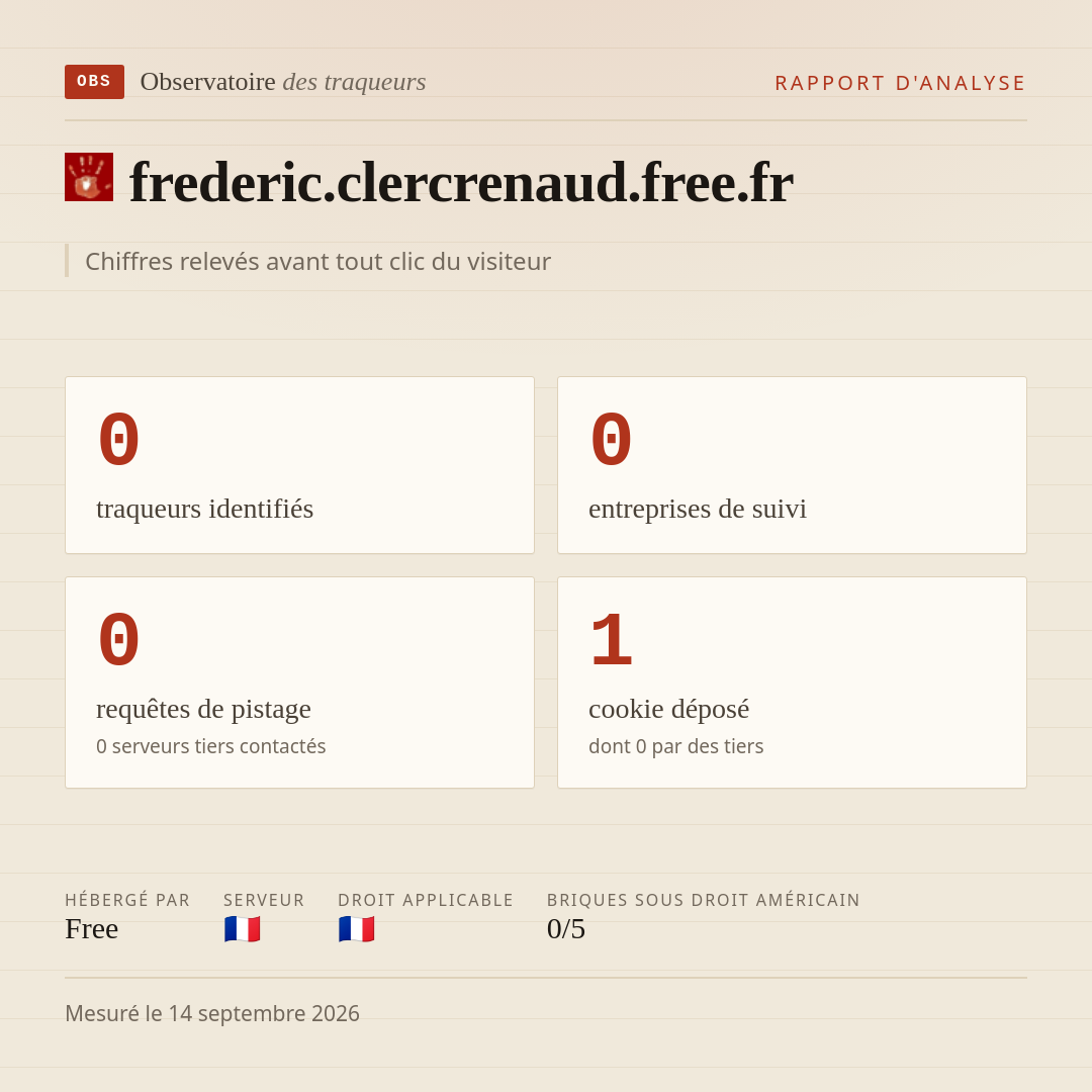 frederic.clercrenaud.free.fr : 0 traqueurs identifiés, 0 entreprises de suivi, 0 requêtes de pistage. Chiffres relevés avant tout clic du visiteur.