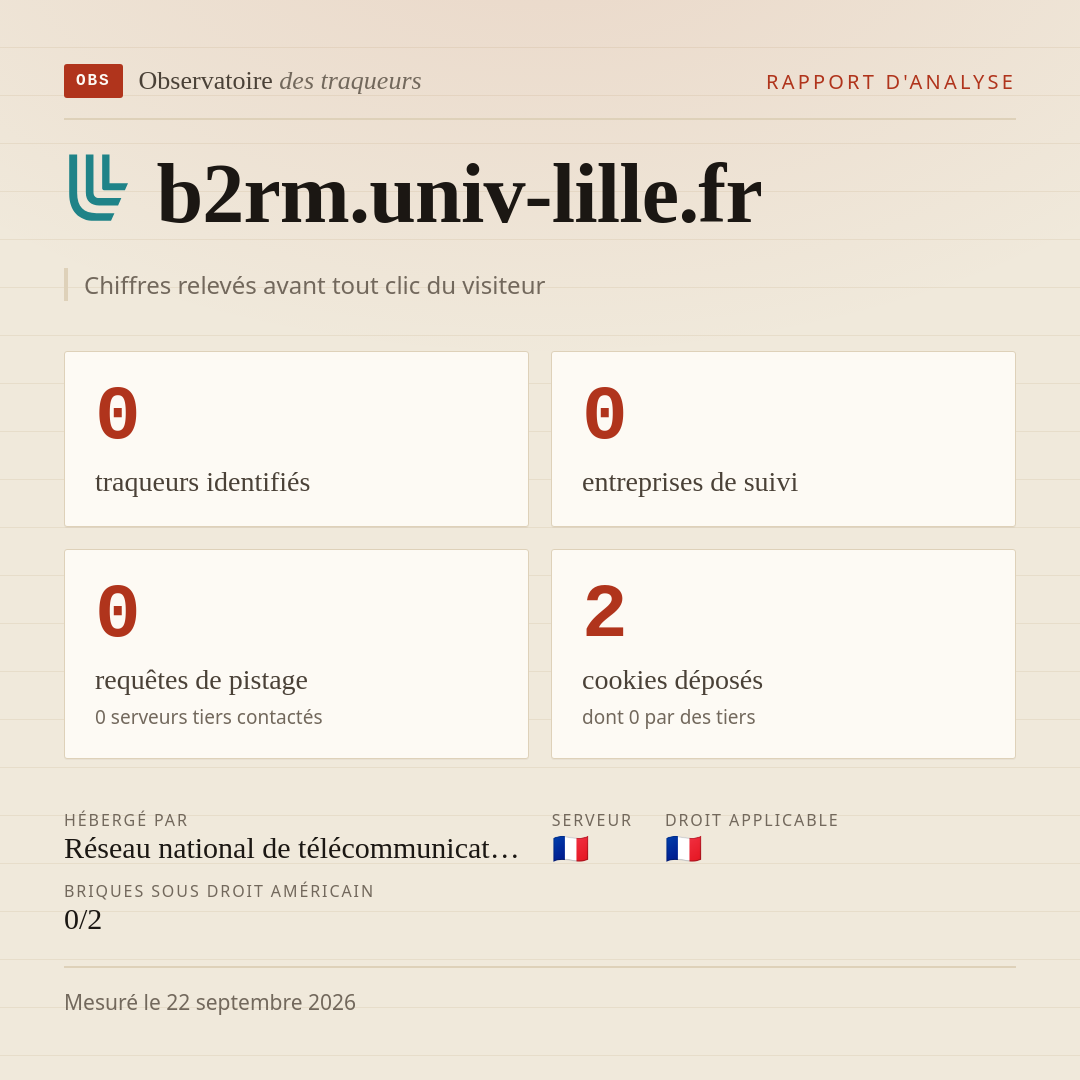 b2rm.univ-lille.fr : 0 traqueurs identifiés, 0 entreprises de suivi, 0 requêtes de pistage. Chiffres relevés avant tout clic du visiteur.