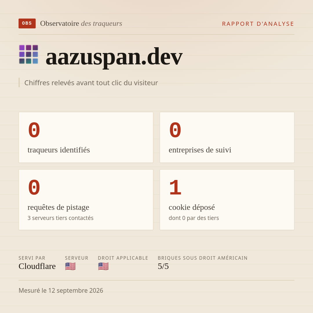 aazuspan.dev : 0 traqueurs identifiés, 0 entreprises de suivi, 0 requêtes de pistage. Chiffres relevés avant tout clic du visiteur.