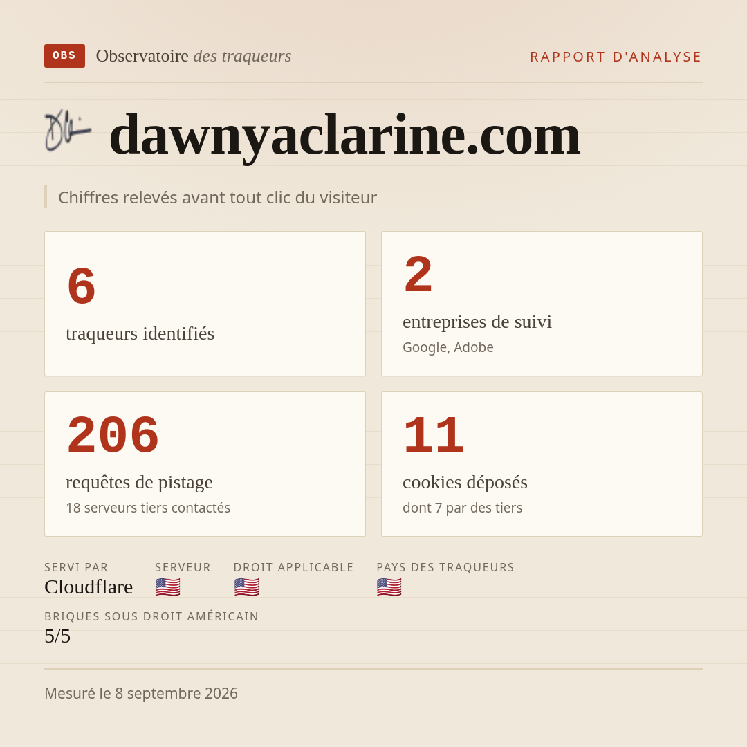 dawnyaclarine.com : 6 traqueurs identifiés, 2 entreprises de suivi, 206 requêtes de pistage. Chiffres relevés avant tout clic du visiteur.