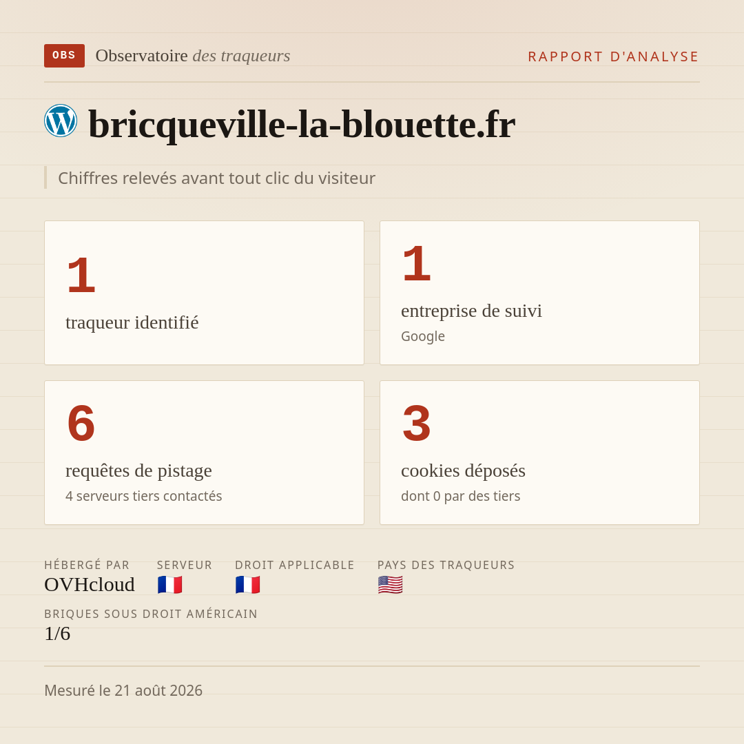 bricqueville-la-blouette.fr : 1 traqueur identifié, 1 entreprise de suivi, 6 requêtes de pistage. Chiffres relevés avant tout clic du visiteur.