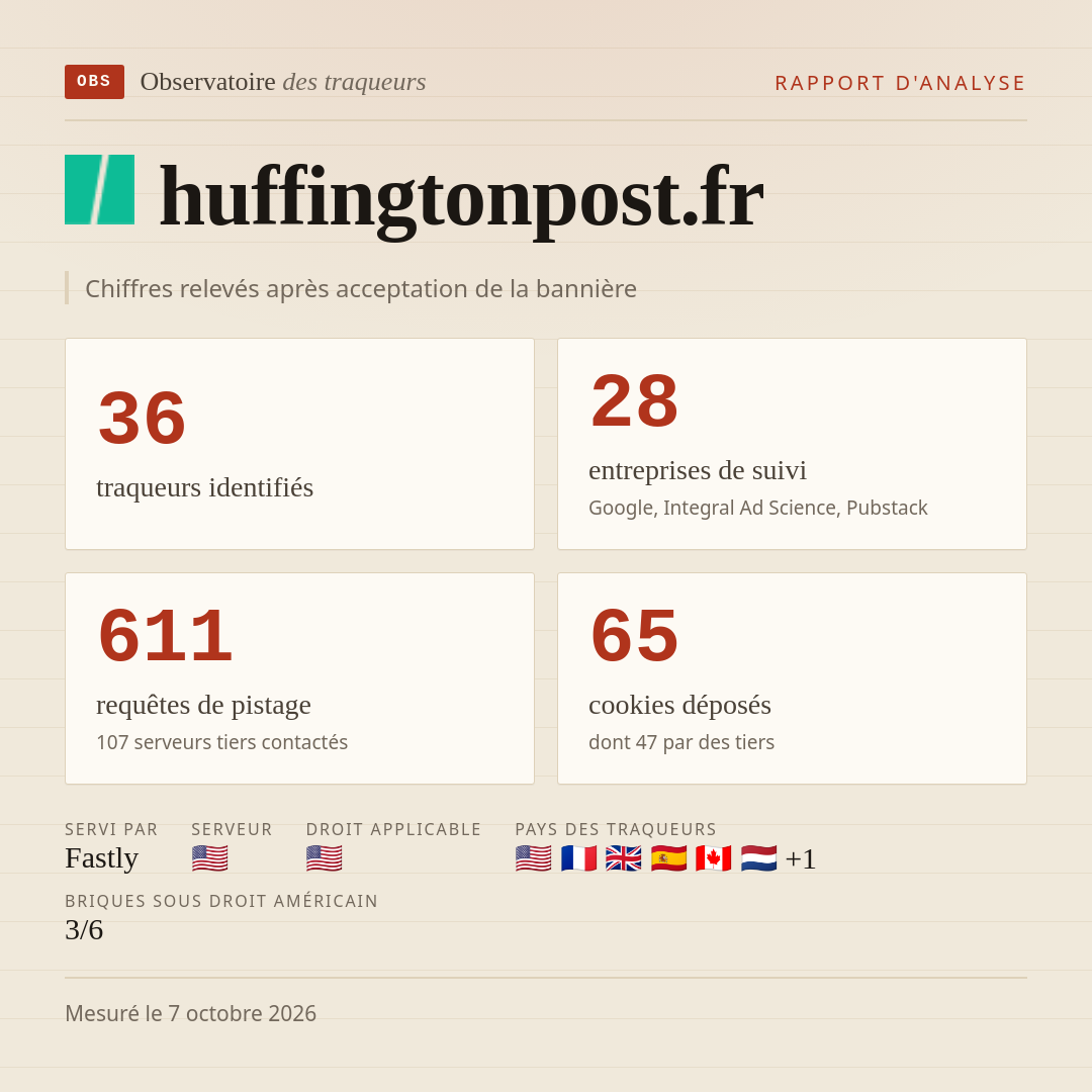 huffingtonpost.fr : 36 traqueurs identifiés, 28 entreprises de suivi, 611 requêtes de pistage. Chiffres relevés après acceptation de la bannière.