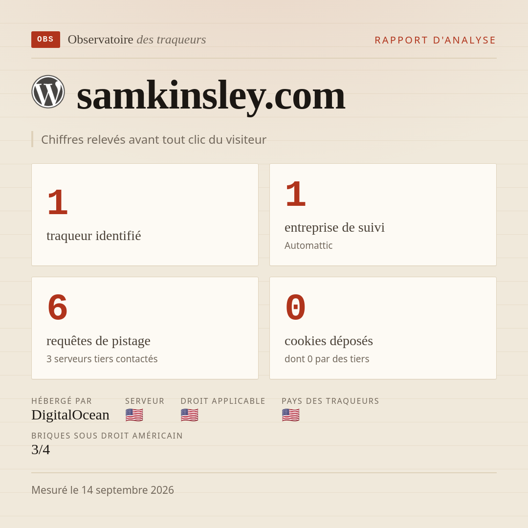 samkinsley.com : 1 traqueur identifié, 1 entreprise de suivi, 6 requêtes de pistage. Chiffres relevés avant tout clic du visiteur.