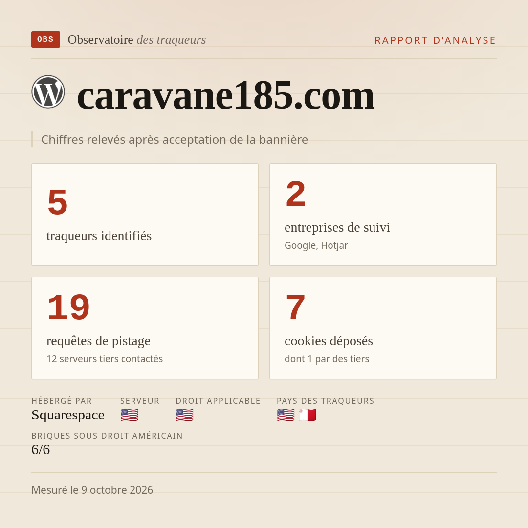 caravane185.com : 5 traqueurs identifiés, 2 entreprises de suivi, 19 requêtes de pistage. Chiffres relevés après acceptation de la bannière.