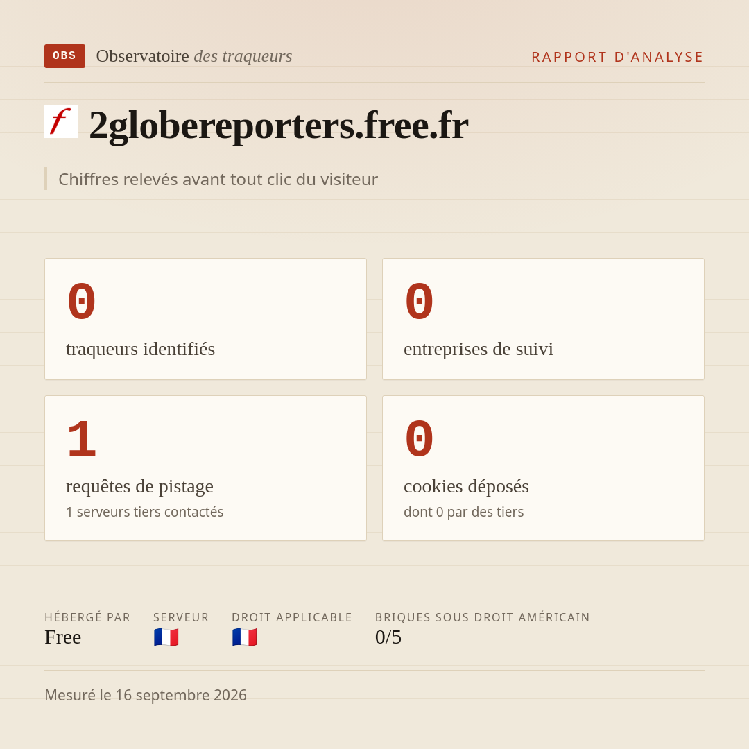 2globereporters.free.fr : 0 traqueurs identifiés, 0 entreprises de suivi, 1 requêtes de pistage. Chiffres relevés avant tout clic du visiteur.
