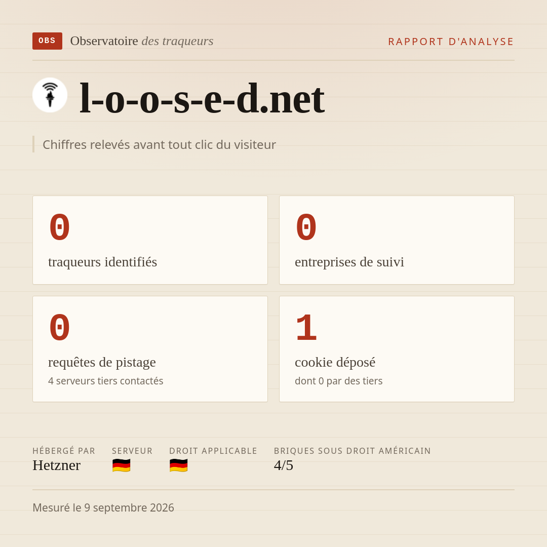 l-o-o-s-e-d.net : 0 traqueurs identifiés, 0 entreprises de suivi, 0 requêtes de pistage. Chiffres relevés avant tout clic du visiteur.