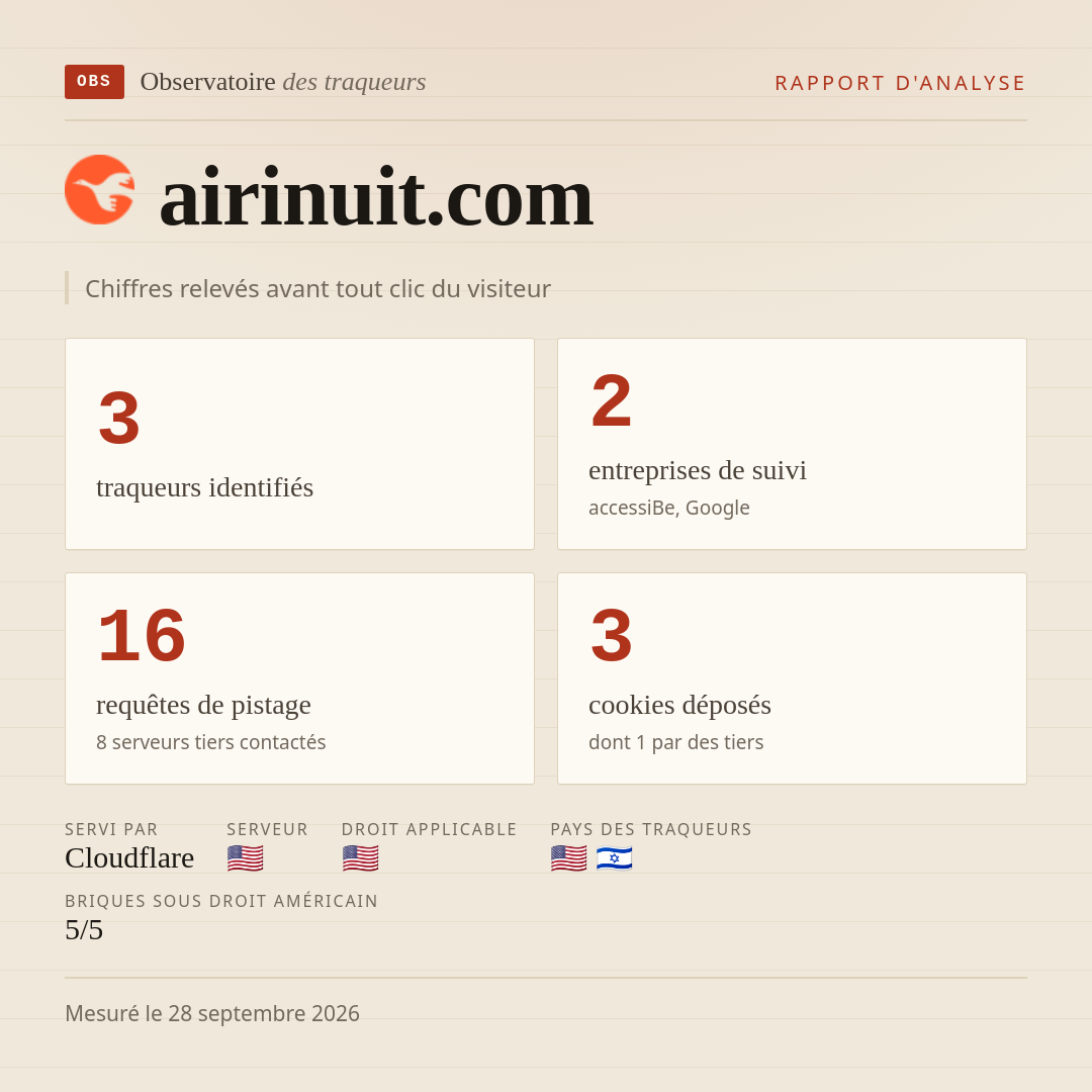 airinuit.com : 3 traqueurs identifiés, 2 entreprises de suivi, 16 requêtes de pistage. Chiffres relevés avant tout clic du visiteur.