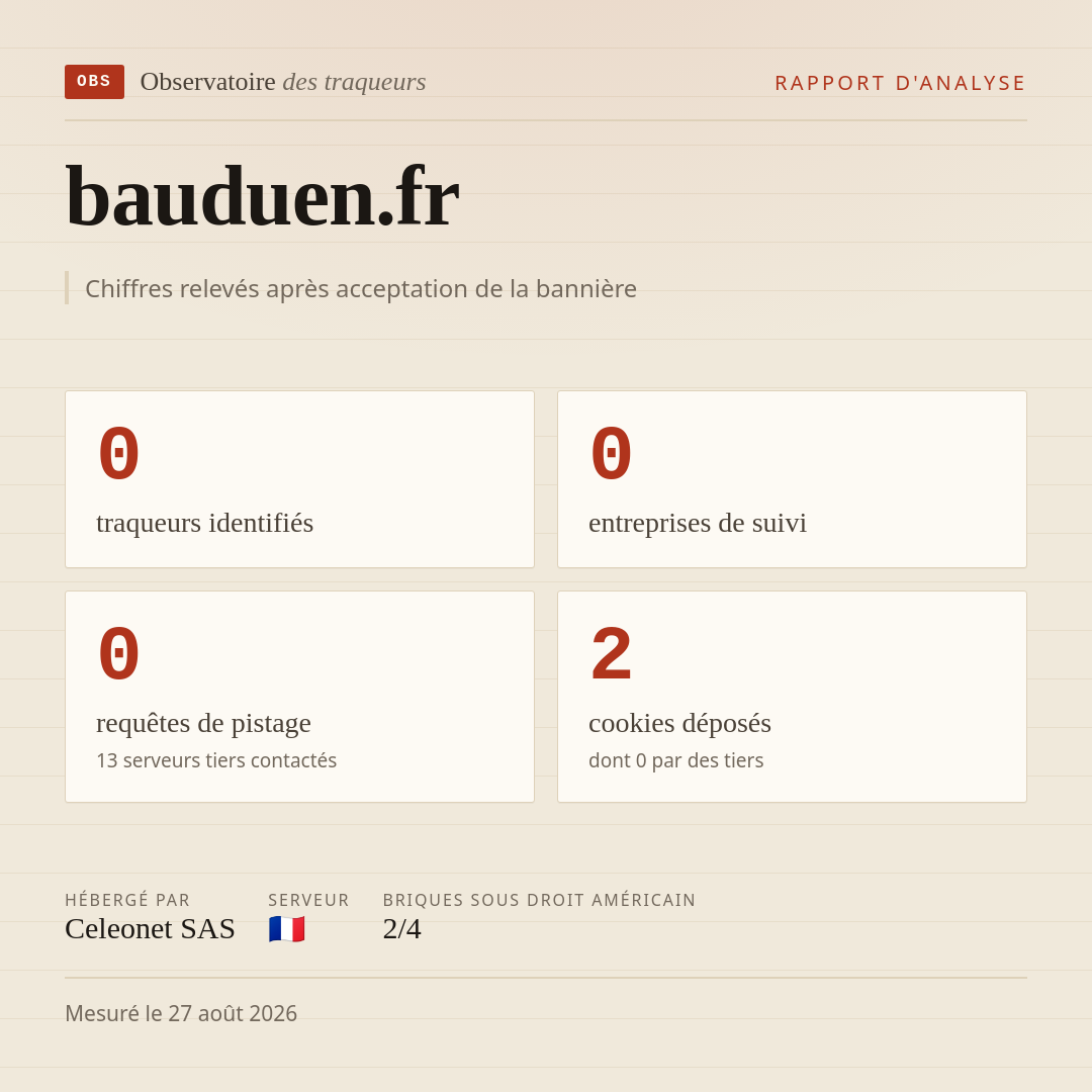 bauduen.fr : 0 traqueurs identifiés, 0 entreprises de suivi, 0 requêtes de pistage. Chiffres relevés après acceptation de la bannière.