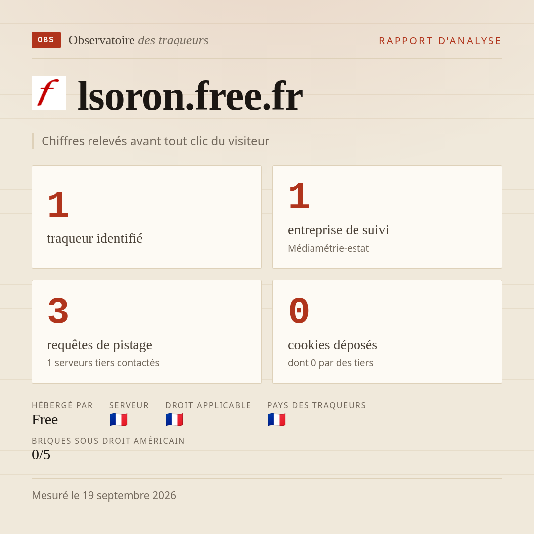 lsoron.free.fr : 1 traqueur identifié, 1 entreprise de suivi, 3 requêtes de pistage. Chiffres relevés avant tout clic du visiteur.