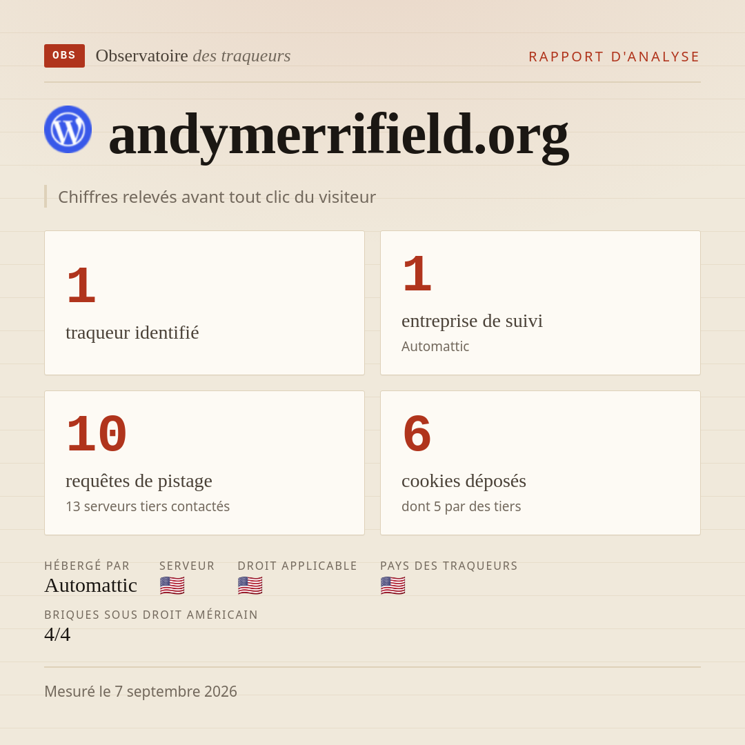 andymerrifield.org : 1 traqueur identifié, 1 entreprise de suivi, 10 requêtes de pistage. Chiffres relevés avant tout clic du visiteur.