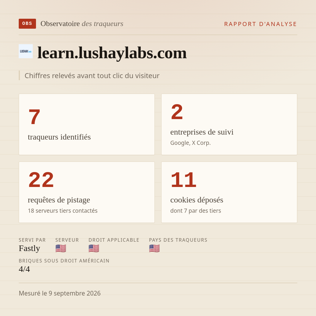learn.lushaylabs.com : 7 traqueurs identifiés, 2 entreprises de suivi, 22 requêtes de pistage. Chiffres relevés avant tout clic du visiteur.