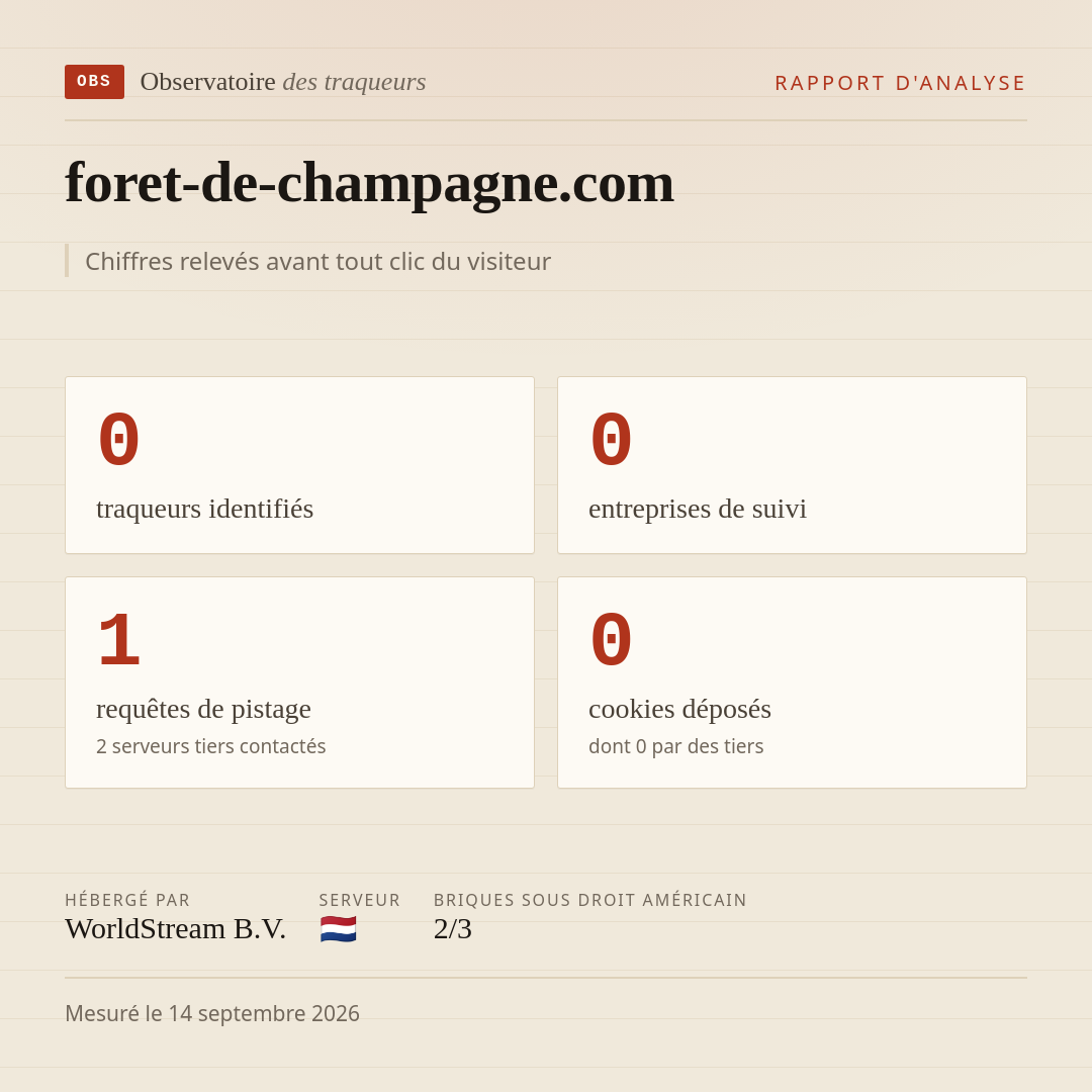 foret-de-champagne.com : 0 traqueurs identifiés, 0 entreprises de suivi, 1 requêtes de pistage. Chiffres relevés avant tout clic du visiteur.