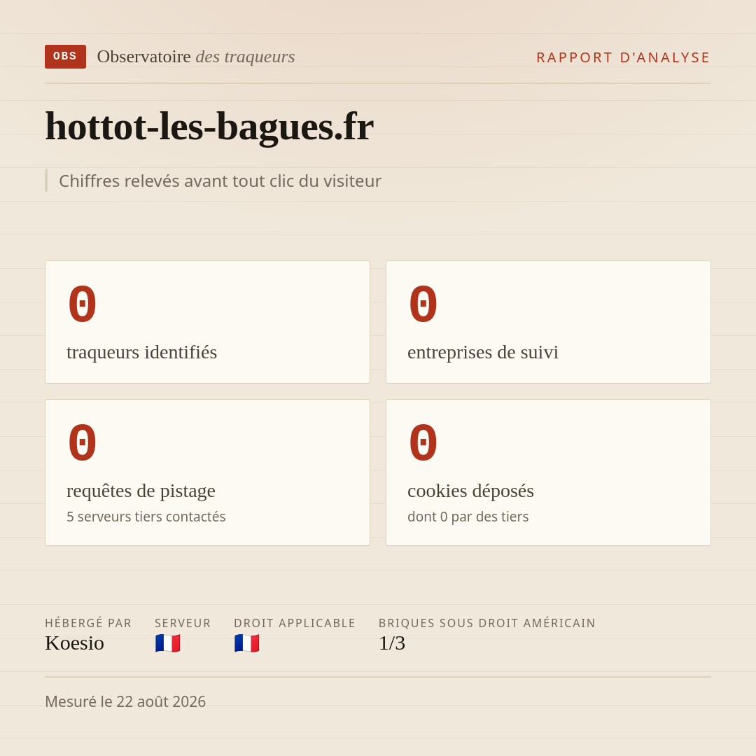hottot-les-bagues.fr : 0 traqueurs identifiés, 0 entreprises de suivi, 0 requêtes de pistage. Chiffres relevés avant tout clic du visiteur.