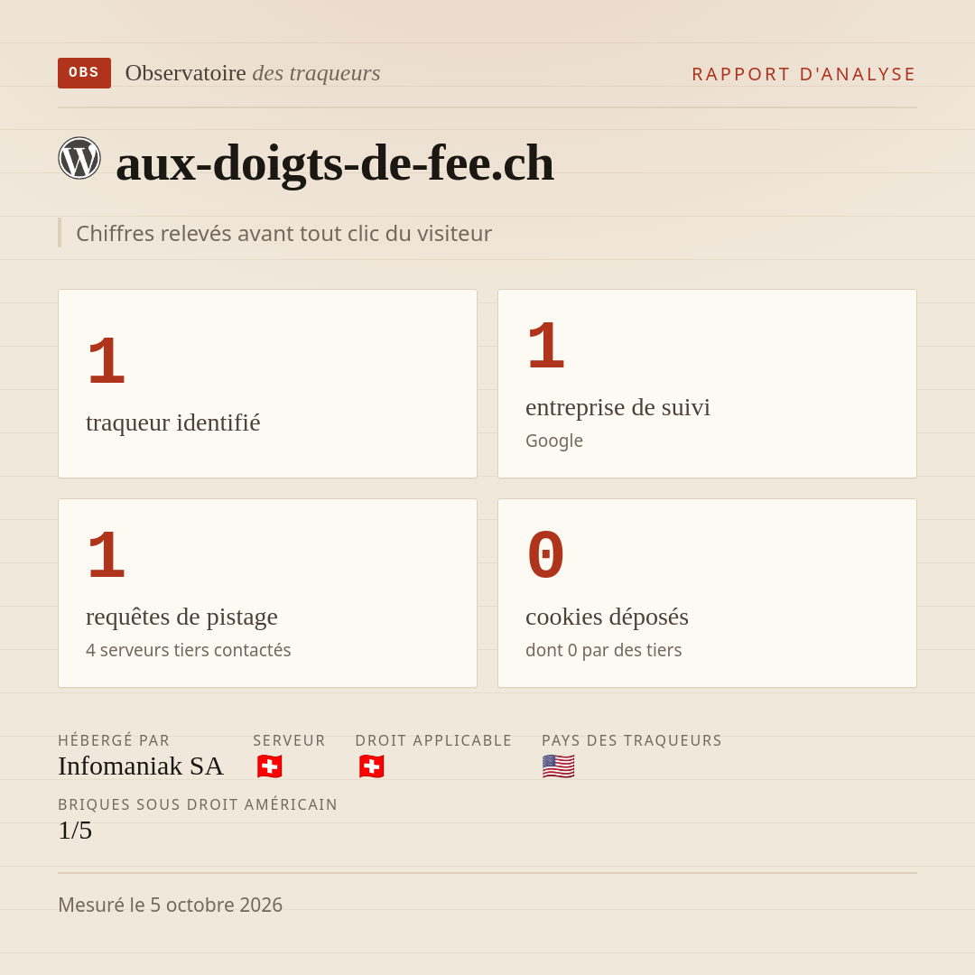aux-doigts-de-fee.ch : 1 traqueur identifié, 1 entreprise de suivi, 1 requêtes de pistage. Chiffres relevés avant tout clic du visiteur.