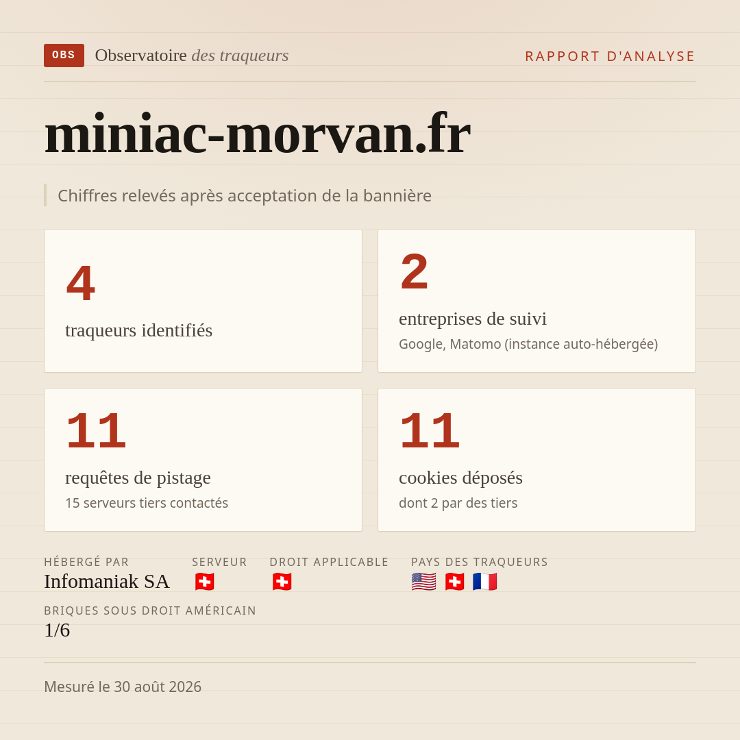 miniac-morvan.fr : 4 traqueurs identifiés, 2 entreprises de suivi, 11 requêtes de pistage. Chiffres relevés après acceptation de la bannière.
