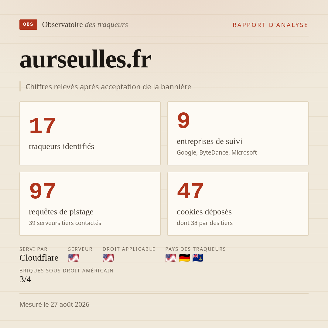 aurseulles.fr : 17 traqueurs identifiés, 9 entreprises de suivi, 97 requêtes de pistage. Chiffres relevés après acceptation de la bannière.