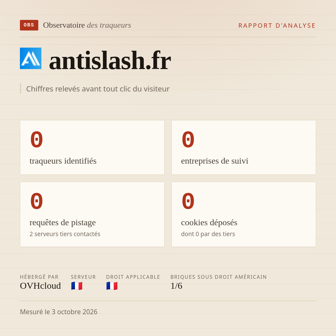 antislash.fr : 0 traqueurs identifiés, 0 entreprises de suivi, 0 requêtes de pistage. Chiffres relevés avant tout clic du visiteur.