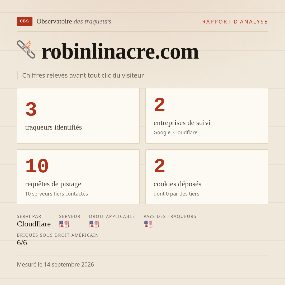 robinlinacre.com : 3 traqueurs identifiés, 2 entreprises de suivi, 10 requêtes de pistage. Chiffres relevés avant tout clic du visiteur.