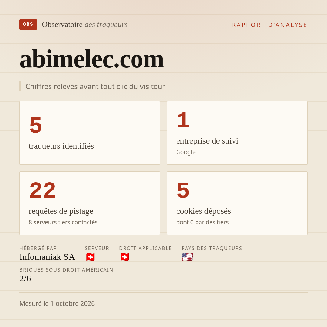 abimelec.com : 5 traqueurs identifiés, 1 entreprise de suivi, 22 requêtes de pistage. Chiffres relevés avant tout clic du visiteur.