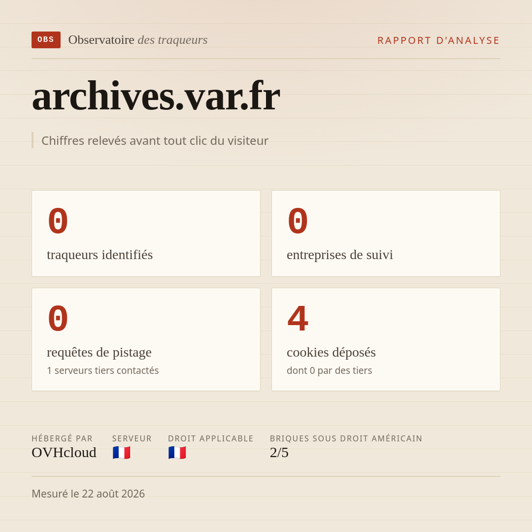 archives.var.fr : 0 traqueurs identifiés, 0 entreprises de suivi, 0 requêtes de pistage. Chiffres relevés avant tout clic du visiteur.