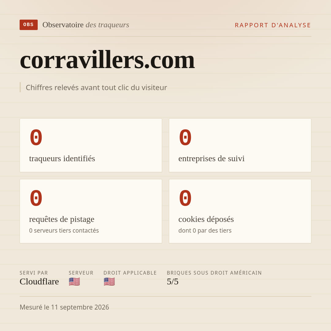 corravillers.com : 0 traqueurs identifiés, 0 entreprises de suivi, 0 requêtes de pistage. Chiffres relevés avant tout clic du visiteur.