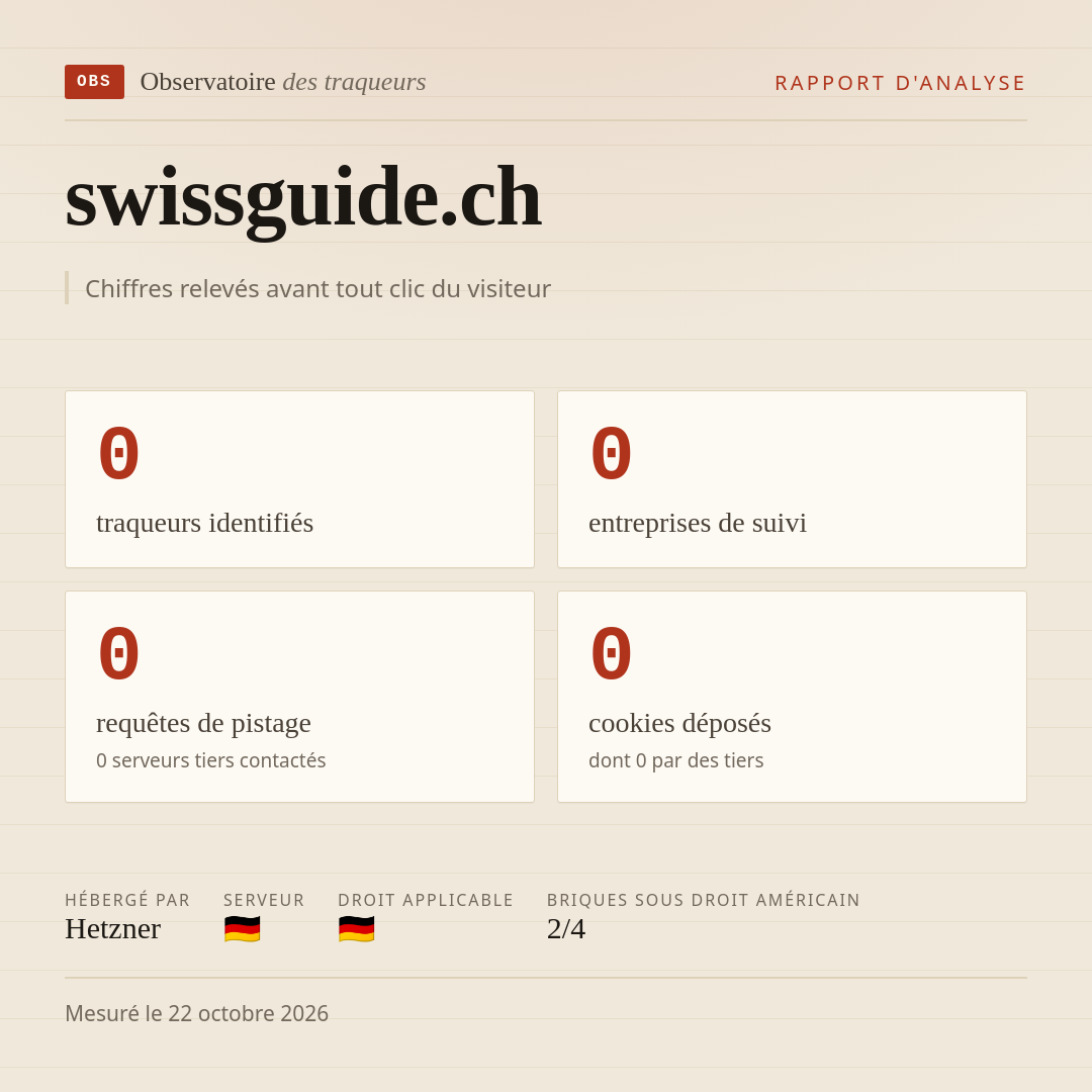 swissguide.ch : 0 traqueurs identifiés, 0 entreprises de suivi, 0 requêtes de pistage. Chiffres relevés avant tout clic du visiteur.