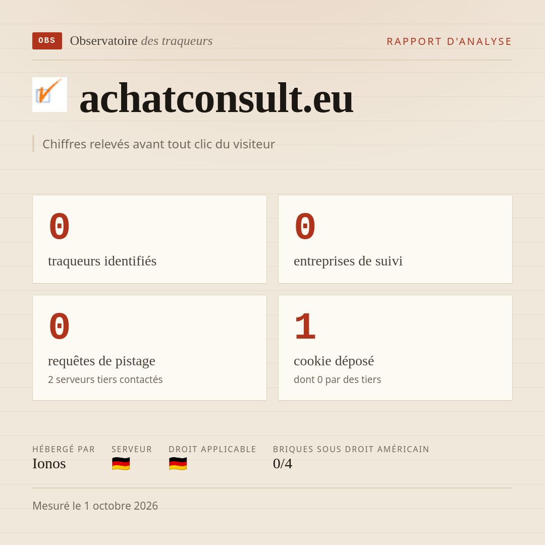 achatconsult.eu : 0 traqueurs identifiés, 0 entreprises de suivi, 0 requêtes de pistage. Chiffres relevés avant tout clic du visiteur.