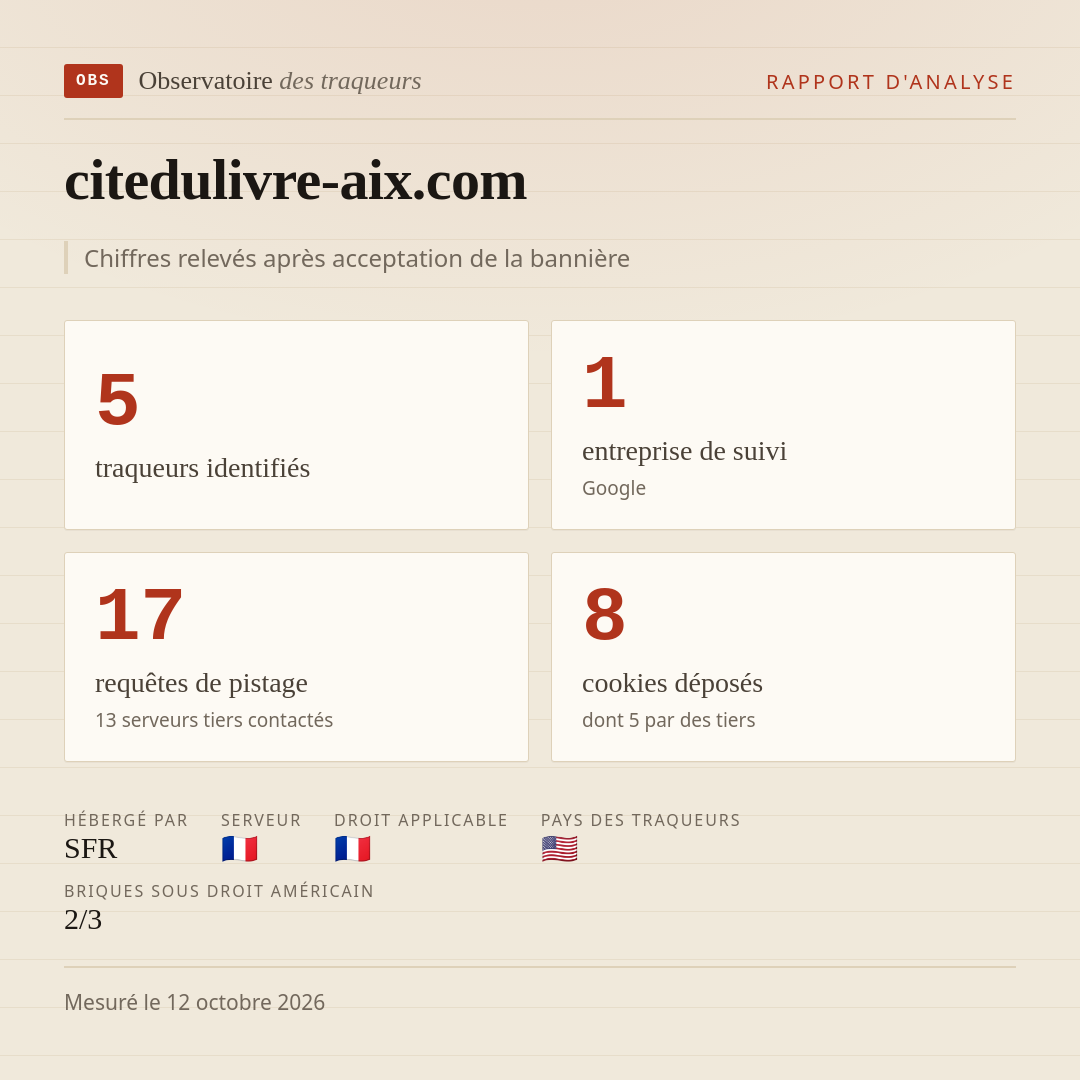 citedulivre-aix.com : 5 traqueurs identifiés, 1 entreprise de suivi, 17 requêtes de pistage. Chiffres relevés après acceptation de la bannière.
