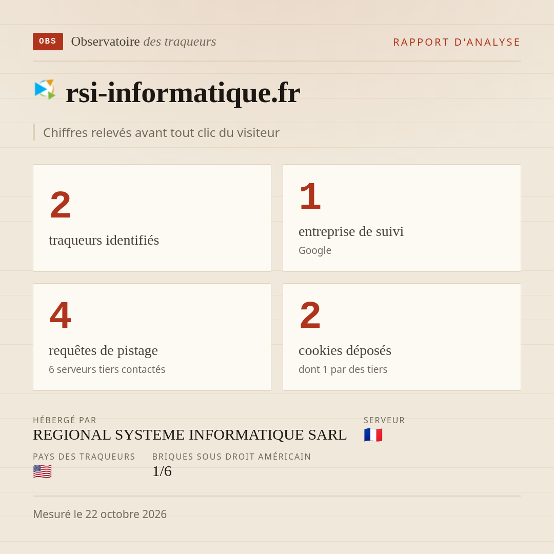 rsi-informatique.fr : 2 traqueurs identifiés, 1 entreprise de suivi, 4 requêtes de pistage. Chiffres relevés avant tout clic du visiteur.