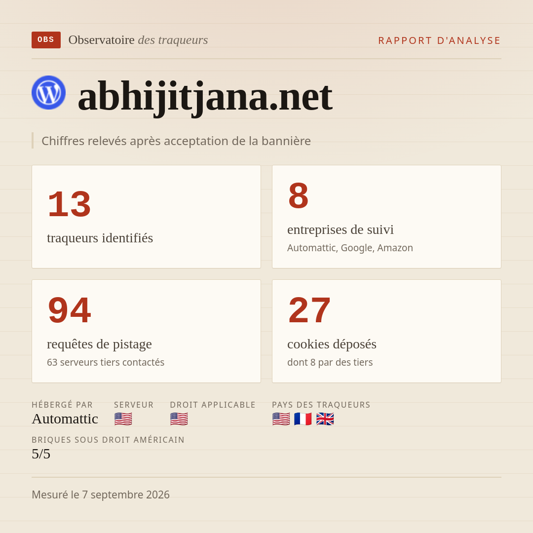 abhijitjana.net : 13 traqueurs identifiés, 8 entreprises de suivi, 94 requêtes de pistage. Chiffres relevés après acceptation de la bannière.
