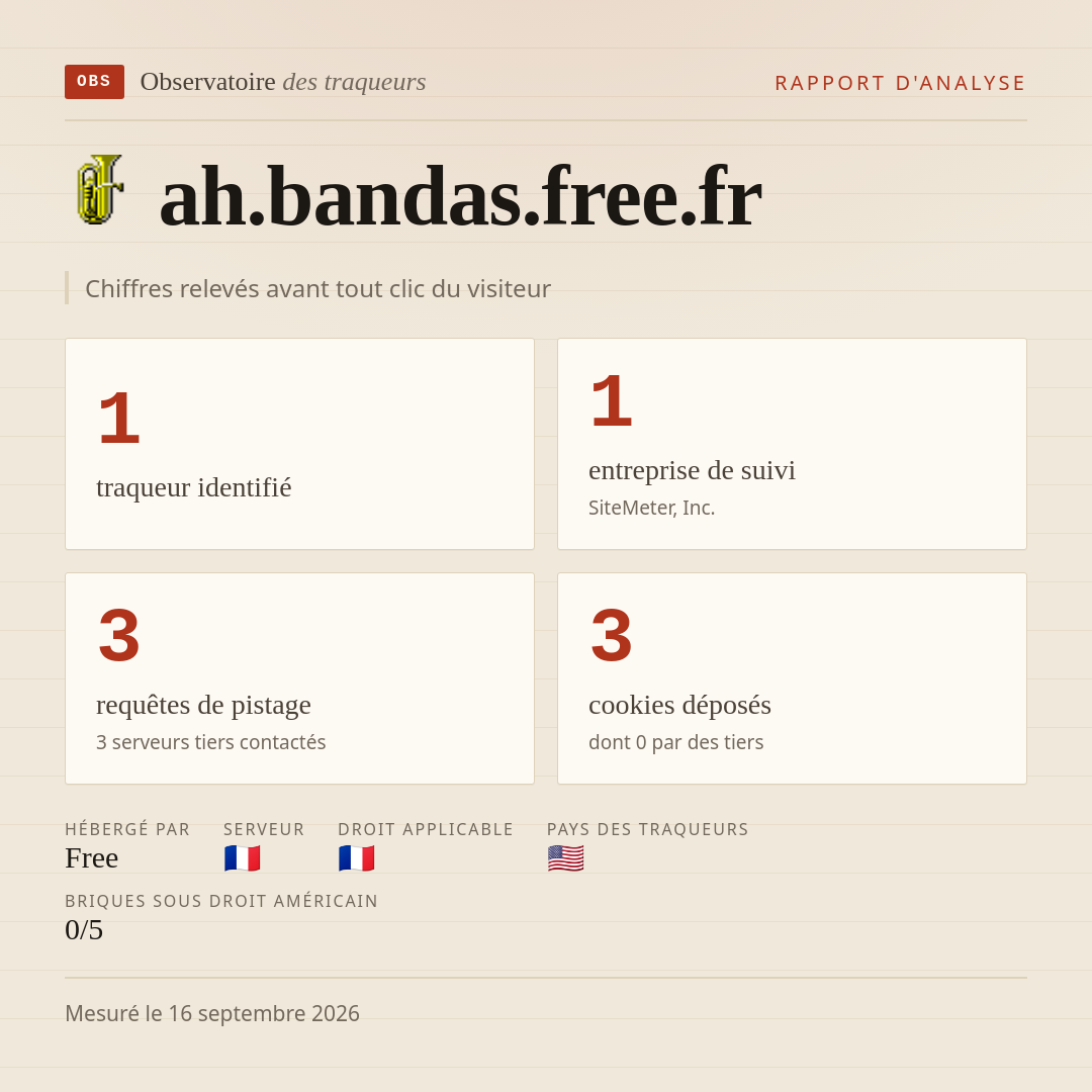 ah.bandas.free.fr : 1 traqueur identifié, 1 entreprise de suivi, 3 requêtes de pistage. Chiffres relevés avant tout clic du visiteur.