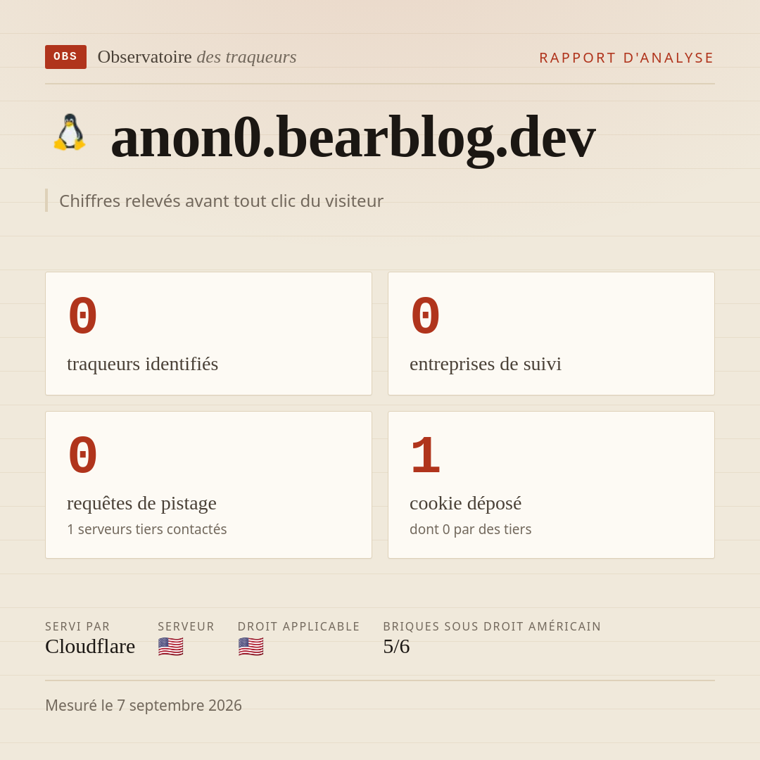 anon0.bearblog.dev : 0 traqueurs identifiés, 0 entreprises de suivi, 0 requêtes de pistage. Chiffres relevés avant tout clic du visiteur.