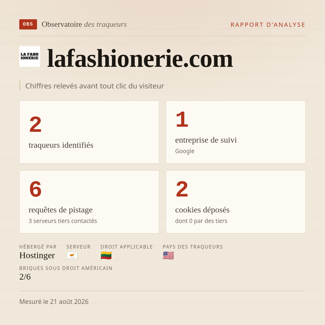 lafashionerie.com : 2 traqueurs identifiés, 1 entreprise de suivi, 6 requêtes de pistage. Chiffres relevés avant tout clic du visiteur.