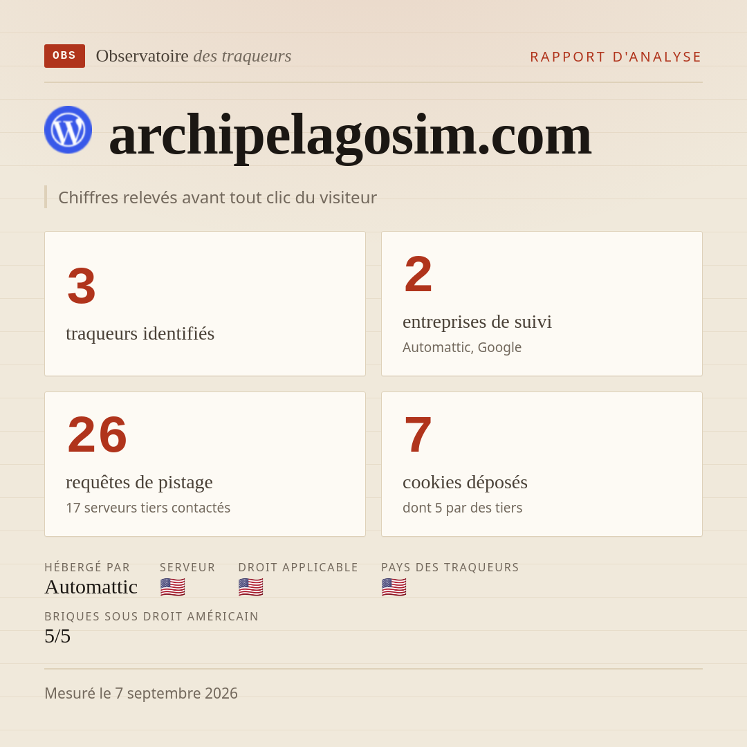 archipelagosim.com : 3 traqueurs identifiés, 2 entreprises de suivi, 26 requêtes de pistage. Chiffres relevés avant tout clic du visiteur.