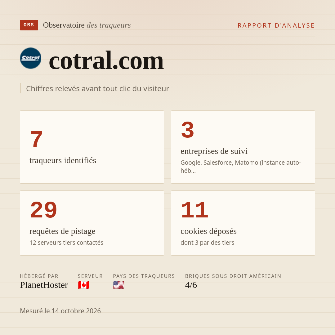 cotral.com : 7 traqueurs identifiés, 3 entreprises de suivi, 29 requêtes de pistage. Chiffres relevés avant tout clic du visiteur.