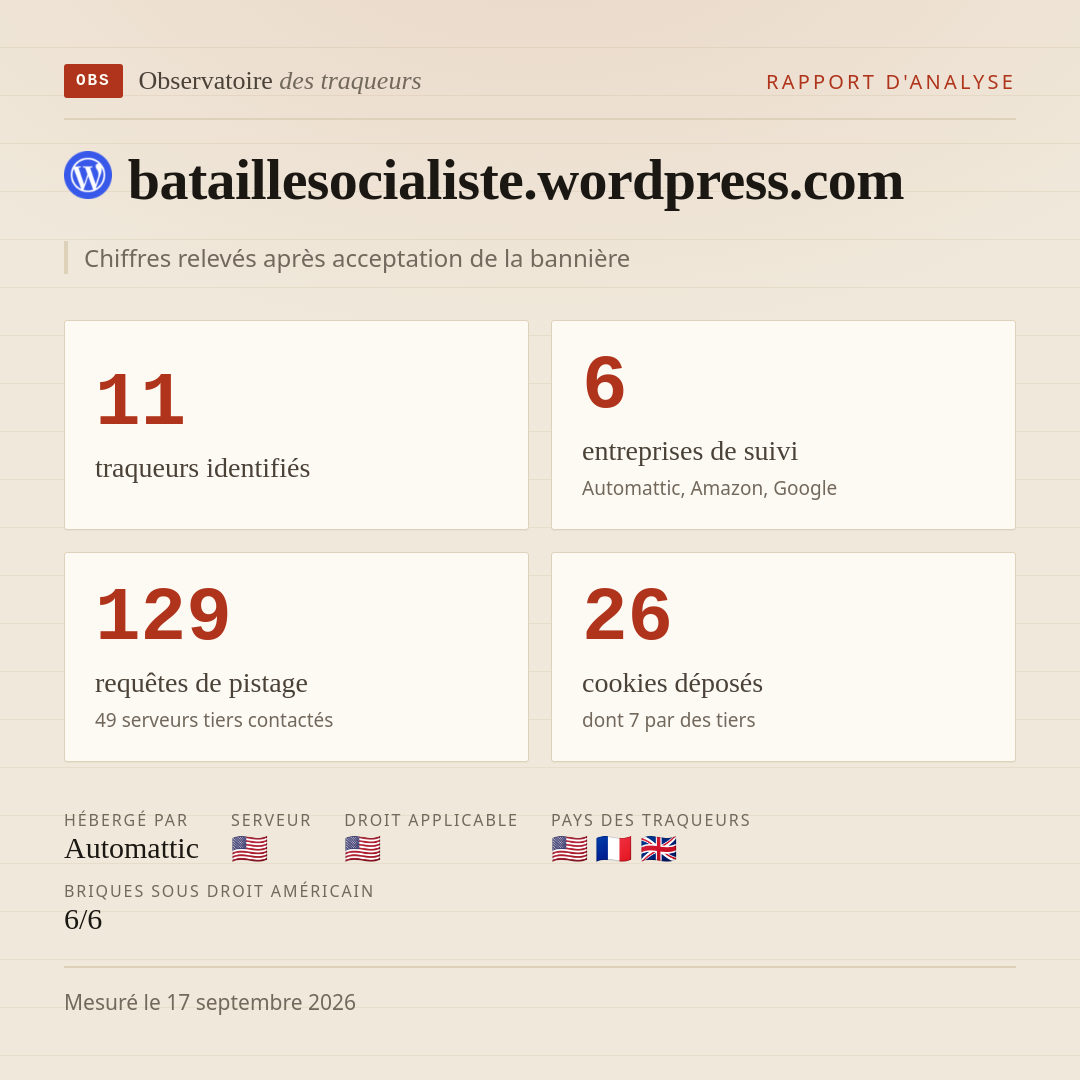 bataillesocialiste.wordpress.com : 11 traqueurs identifiés, 6 entreprises de suivi, 129 requêtes de pistage. Chiffres relevés après acceptation de la bannière.