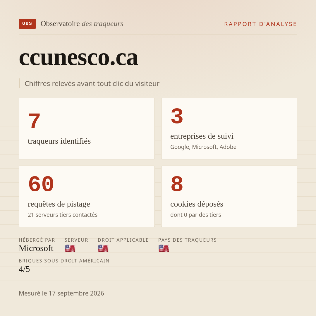 ccunesco.ca : 7 traqueurs identifiés, 3 entreprises de suivi, 60 requêtes de pistage. Chiffres relevés avant tout clic du visiteur.