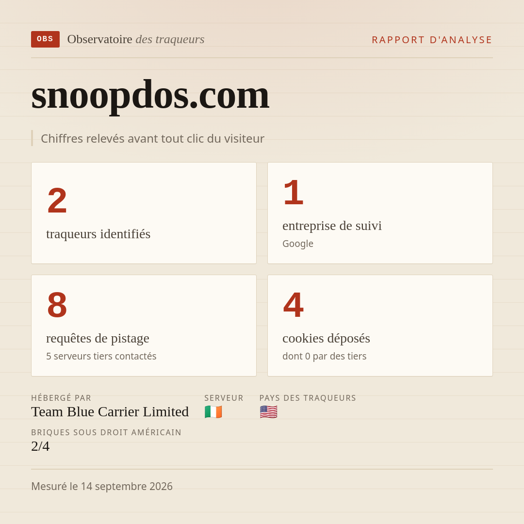 snoopdos.com : 2 traqueurs identifiés, 1 entreprise de suivi, 8 requêtes de pistage. Chiffres relevés avant tout clic du visiteur.