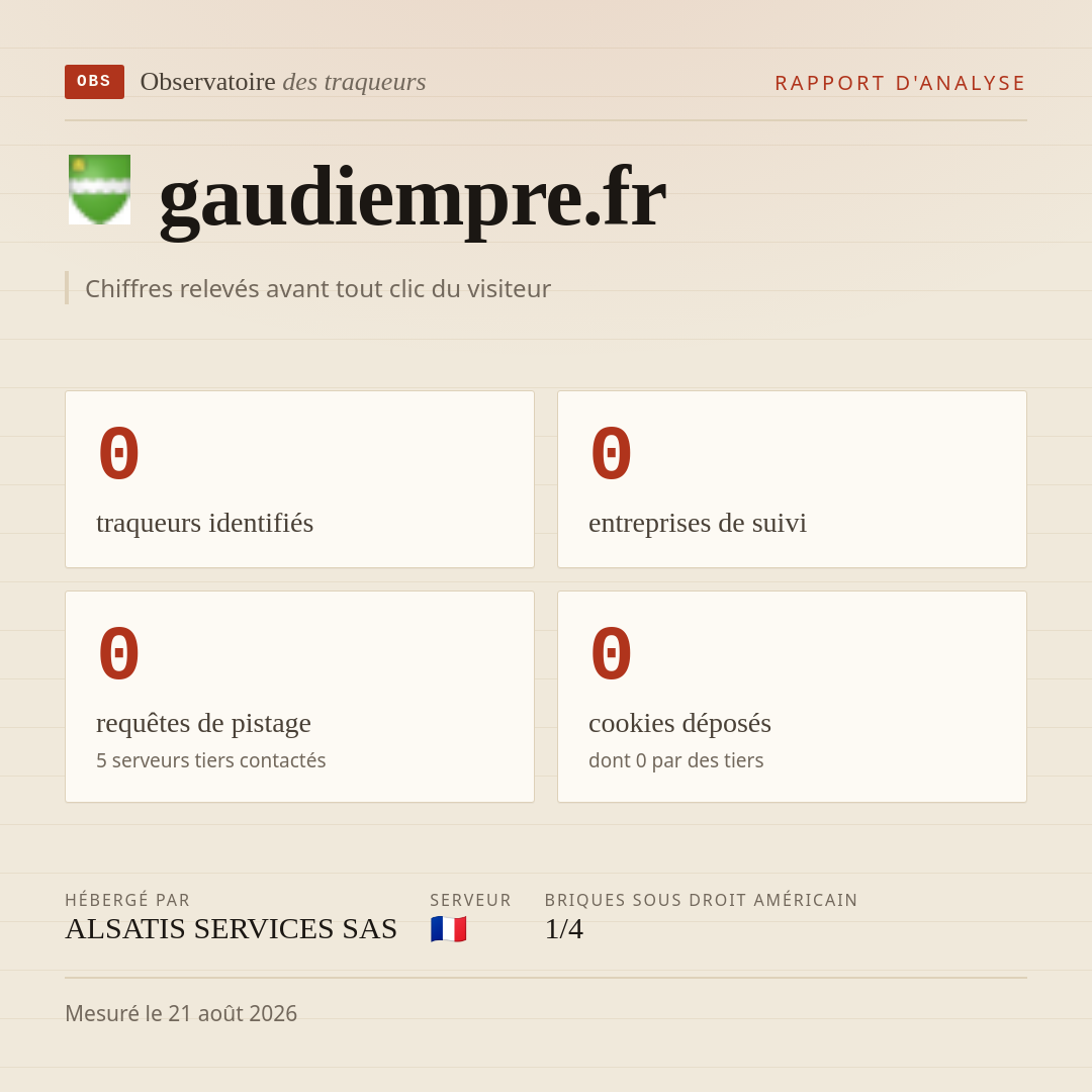 gaudiempre.fr : 0 traqueurs identifiés, 0 entreprises de suivi, 0 requêtes de pistage. Chiffres relevés avant tout clic du visiteur.