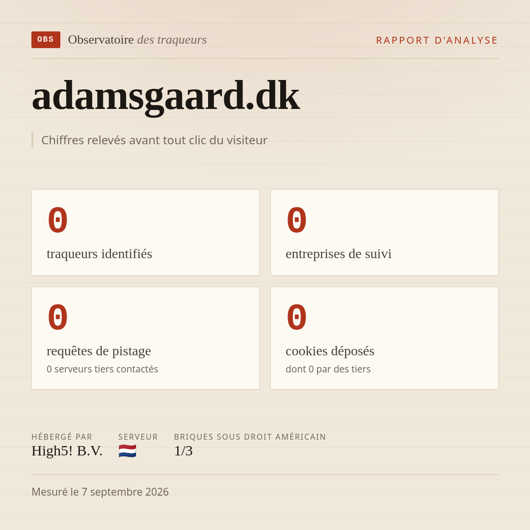 adamsgaard.dk : 0 traqueurs identifiés, 0 entreprises de suivi, 0 requêtes de pistage. Chiffres relevés avant tout clic du visiteur.