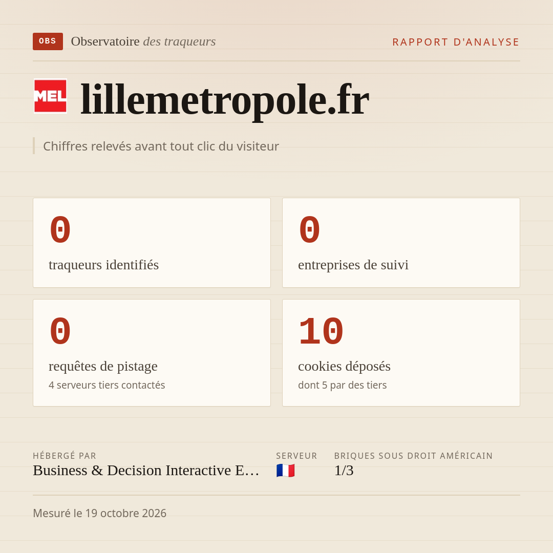 lillemetropole.fr : 0 traqueurs identifiés, 0 entreprises de suivi, 0 requêtes de pistage. Chiffres relevés avant tout clic du visiteur.
