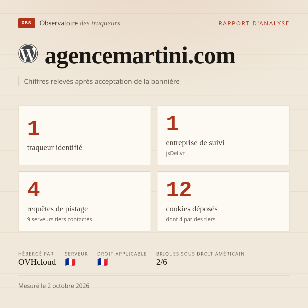 agencemartini.com : 1 traqueur identifié, 1 entreprise de suivi, 4 requêtes de pistage. Chiffres relevés après acceptation de la bannière.