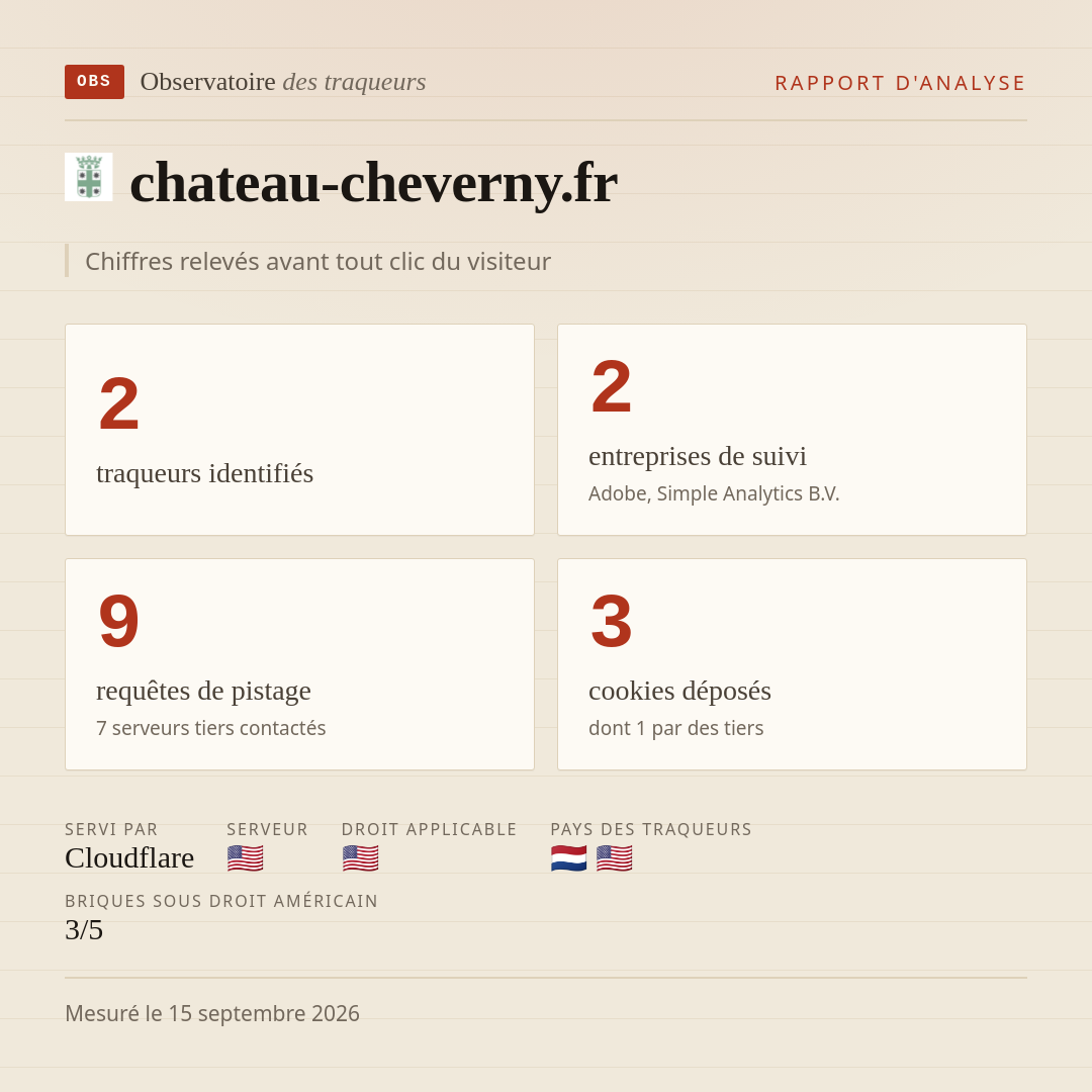 chateau-cheverny.fr : 2 traqueurs identifiés, 2 entreprises de suivi, 9 requêtes de pistage. Chiffres relevés avant tout clic du visiteur.