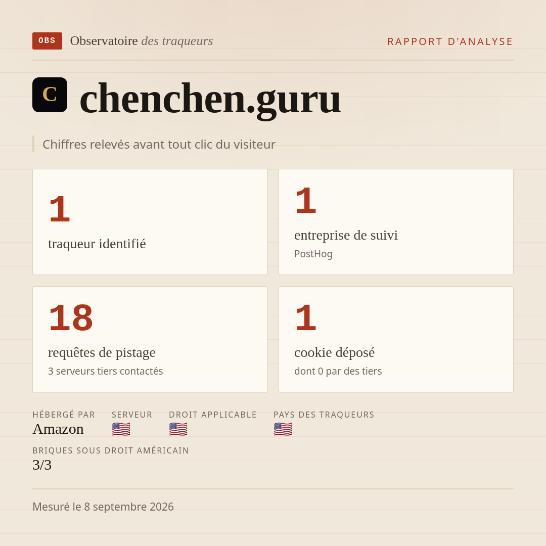 chenchen.guru : 1 traqueur identifié, 1 entreprise de suivi, 18 requêtes de pistage. Chiffres relevés avant tout clic du visiteur.