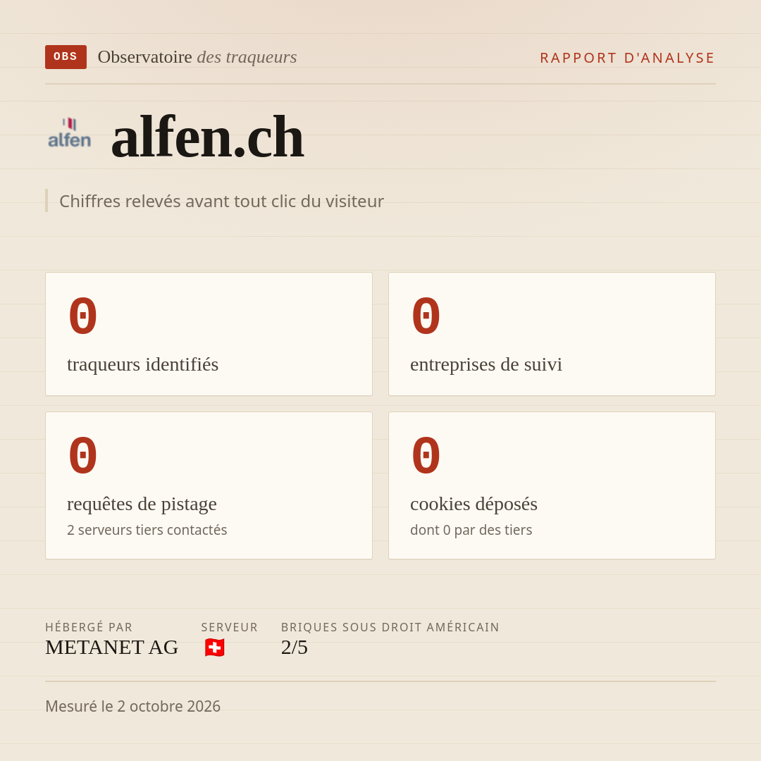 alfen.ch : 0 traqueurs identifiés, 0 entreprises de suivi, 0 requêtes de pistage. Chiffres relevés avant tout clic du visiteur.