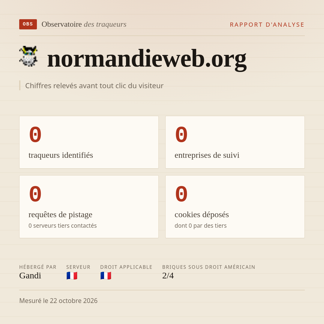 normandieweb.org : 0 traqueurs identifiés, 0 entreprises de suivi, 0 requêtes de pistage. Chiffres relevés avant tout clic du visiteur.