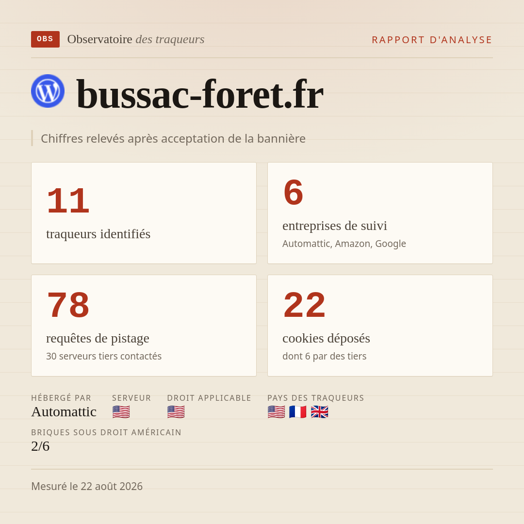 bussac-foret.fr : 11 traqueurs identifiés, 6 entreprises de suivi, 78 requêtes de pistage. Chiffres relevés après acceptation de la bannière.