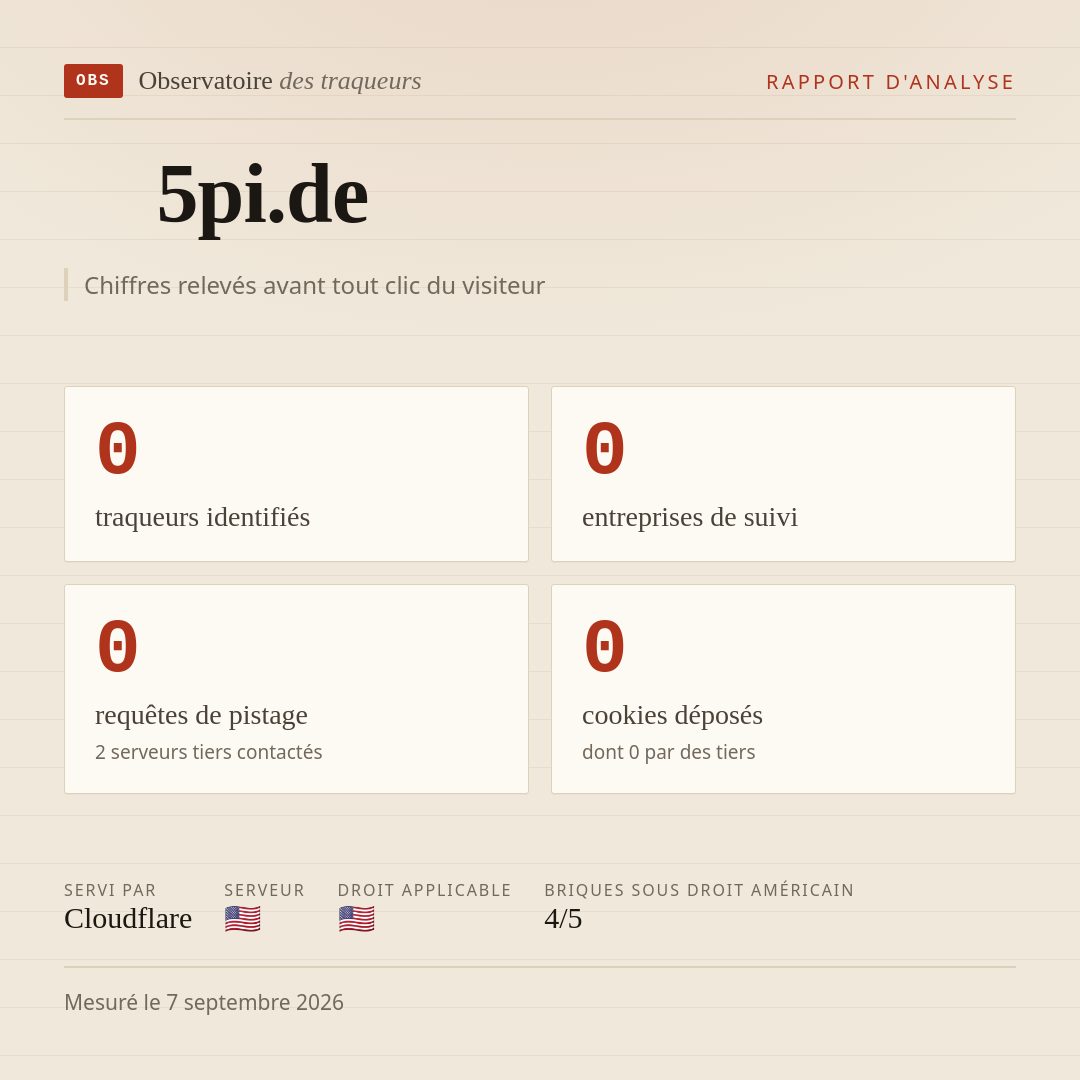 5pi.de : 0 traqueurs identifiés, 0 entreprises de suivi, 0 requêtes de pistage. Chiffres relevés avant tout clic du visiteur.
