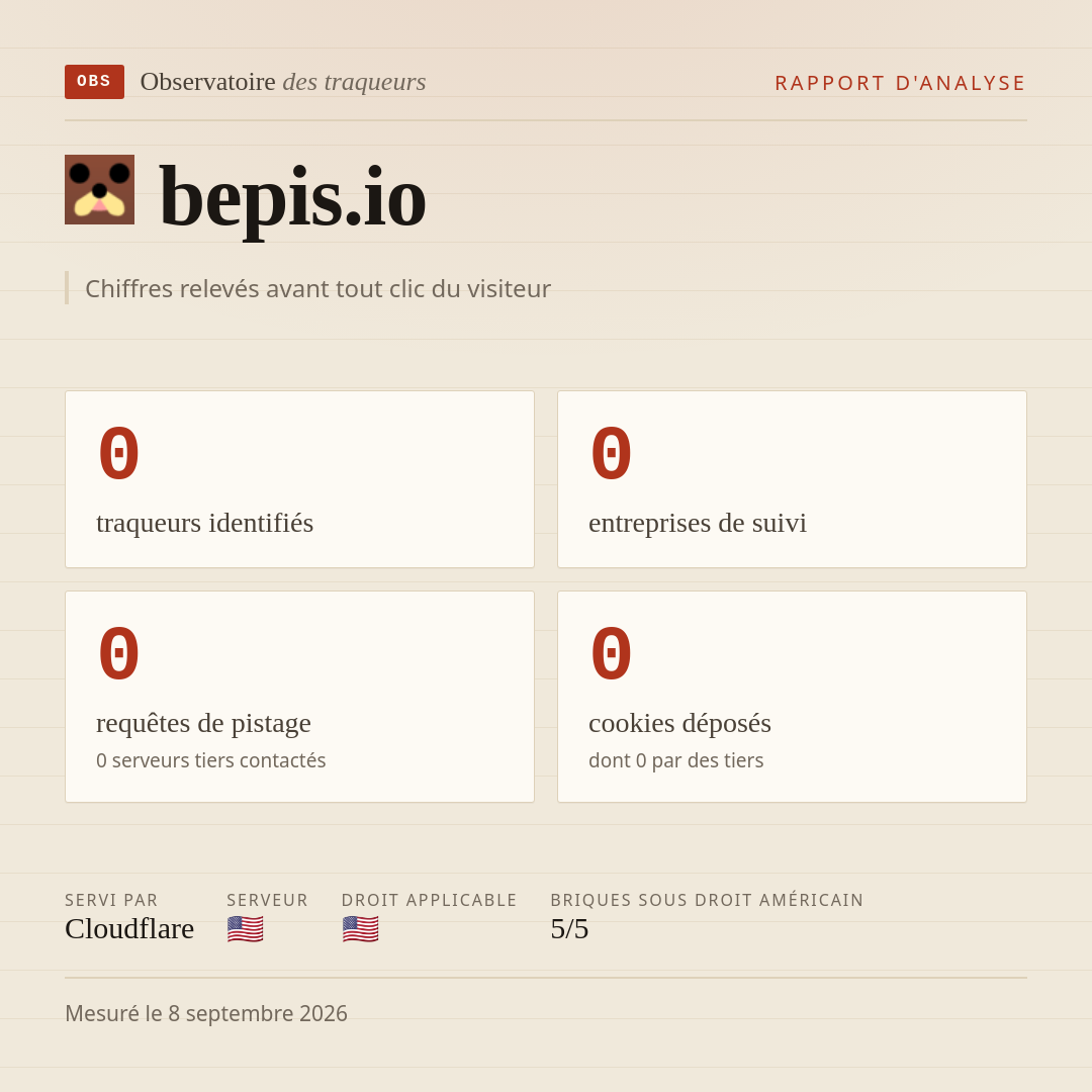 bepis.io : 0 traqueurs identifiés, 0 entreprises de suivi, 0 requêtes de pistage. Chiffres relevés avant tout clic du visiteur.