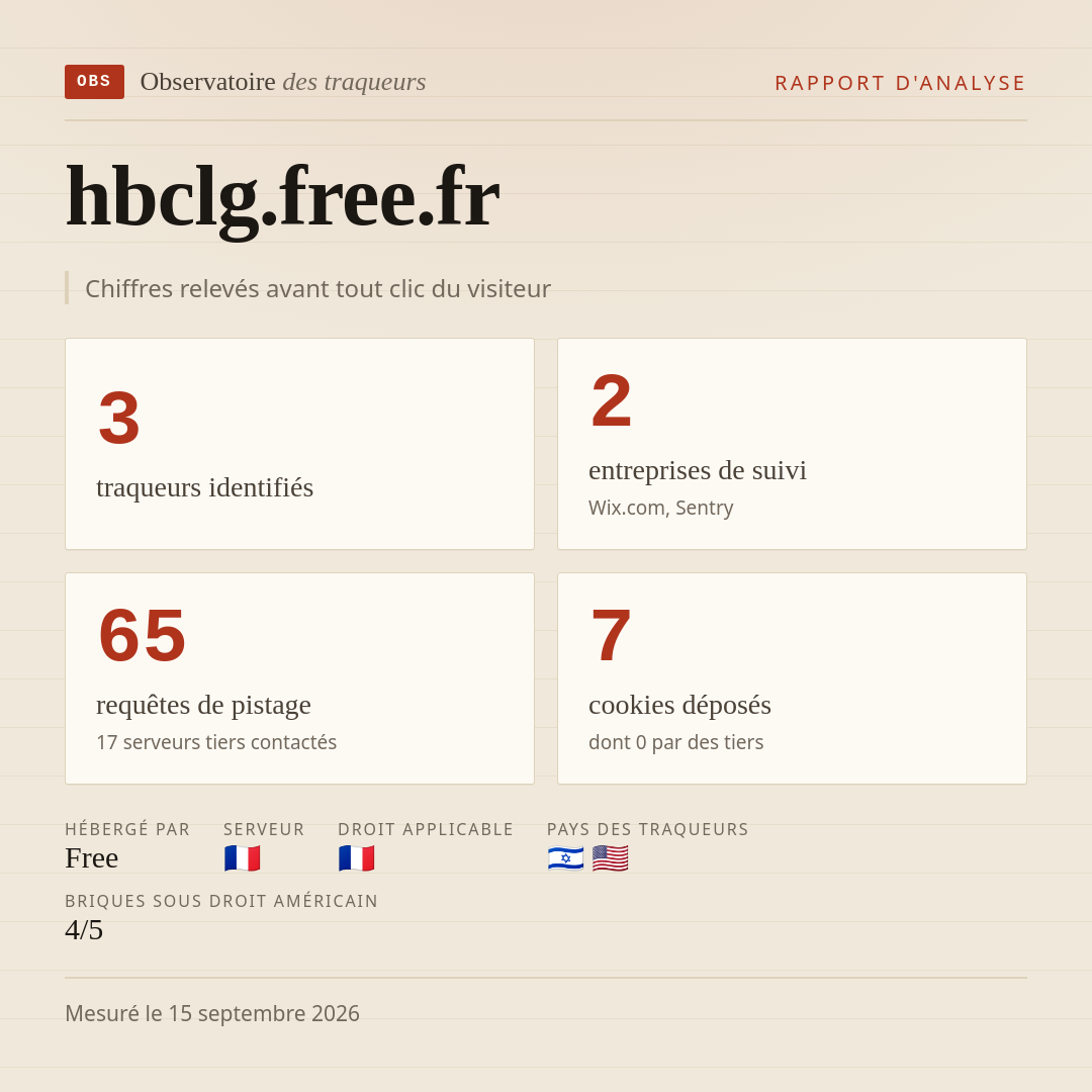 hbclg.free.fr : 3 traqueurs identifiés, 2 entreprises de suivi, 65 requêtes de pistage. Chiffres relevés avant tout clic du visiteur.